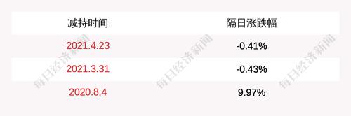 富临运业：股东王成盛减持430万股
