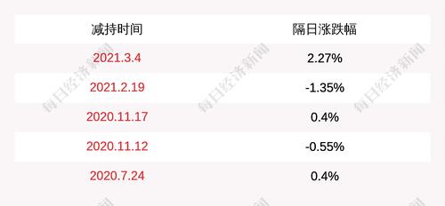 水晶光电：副总经理李夏云减持计划到期，未减持公司股份