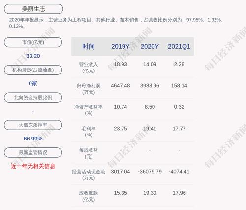 美丽生态：子公司收到中标通知书