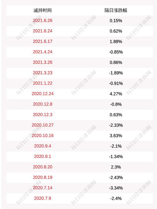 新兴装备：公司董事张进、副总经理胡杨拟合计减持不超过108.62万股