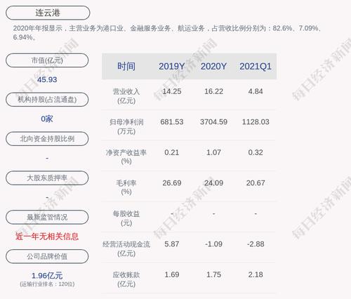 连云港：聘任韦德鑫为证券事务代表