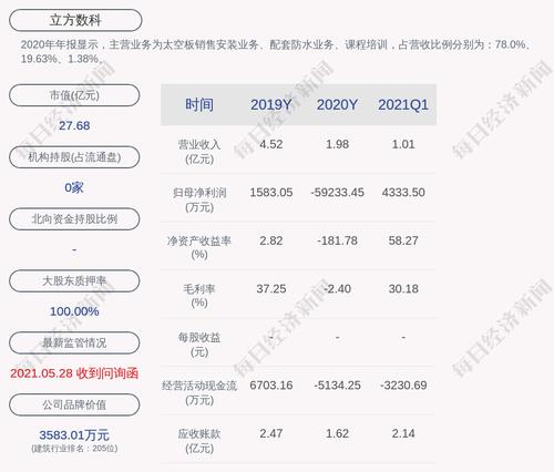 立方数科：原实际控制人樊立解除质押并再质押249.56万股，股东樊志解除质押并质押4.68万股