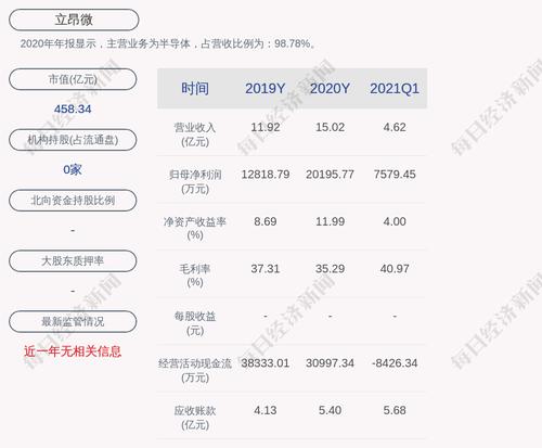 交易异动！立昂微：不存在应披露而未披露的重大信息