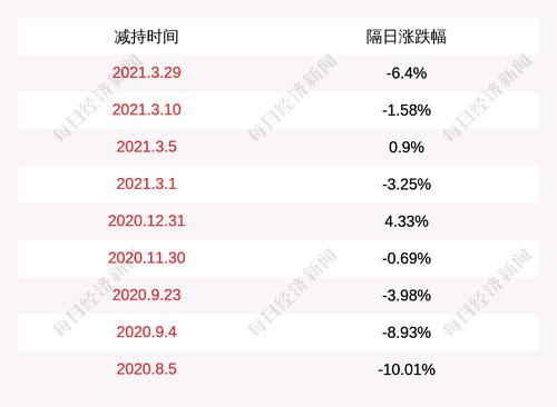 富瀚微：股东杰智控股未减持公司股份，减持时间过半