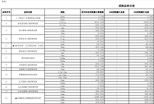第五批国家组织药品集中采购文件出炉：注射剂成主力 资本市场反应平淡