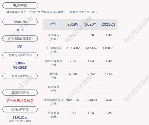 视觉中国：吴玉瑞累计质押股数为4139万股