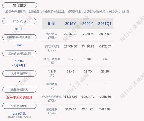 鲁信创投：全资子公司山东高新投拟将其持有的鲁信海外全部32.5%股权协议转让