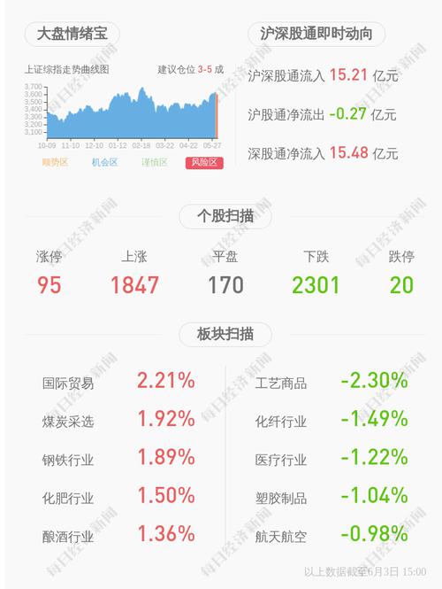 *ST中葡：董事会秘书侯伟辞职