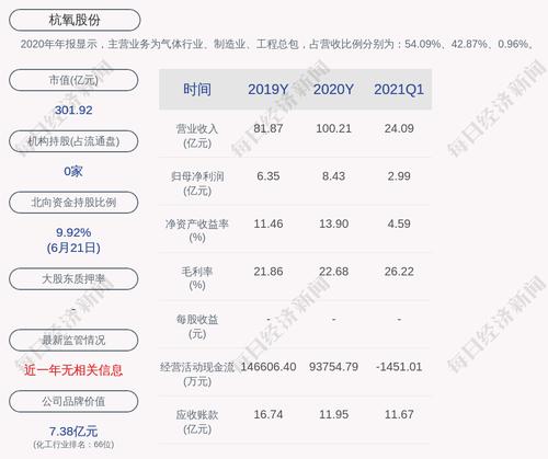 杭氧股份：发行可转债申请获证监会受理