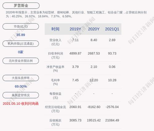 罗普斯金：全资孙公司签订日常关联交易框架合同