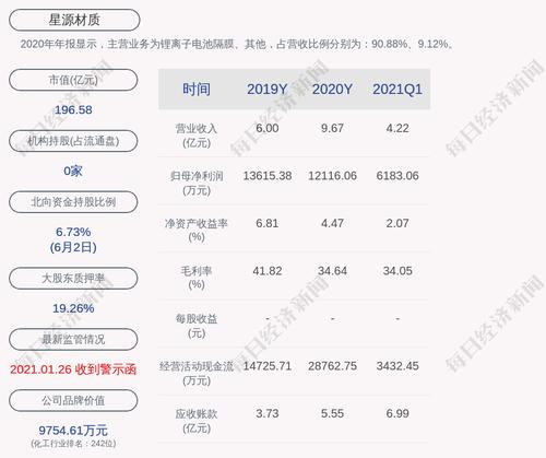 星源材质：约287.41万股激励股票可解除限售，占比0.6402%
