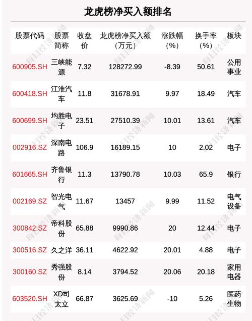6月24日龙虎榜解析：三峡能源净买入额最多，还有18只个股被机构扫货