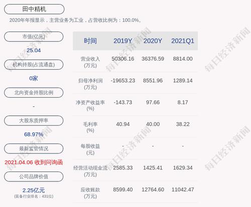 田中精机：股东张玉龙质押100万股