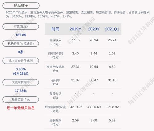 良品铺子：公司及其子公司获得政府补助共计约4416万元