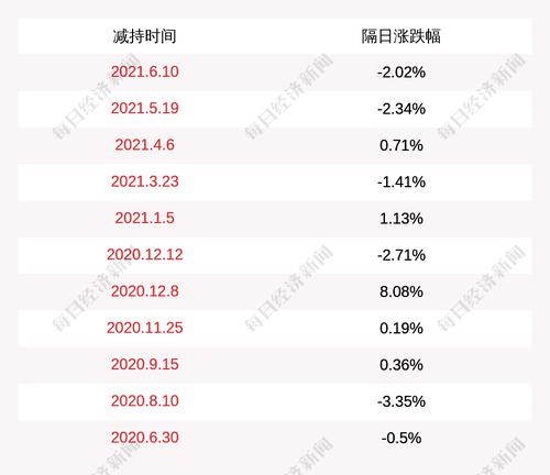 立方数科：持股5%以上股东樊立、樊志计划合计减持不超过约1677万股