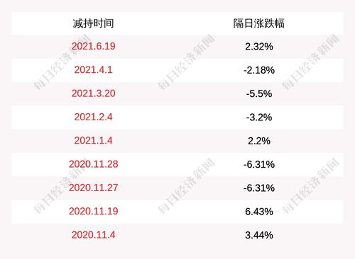 注意！方大特钢：实际控制人方威拟减持不超过约4312万股