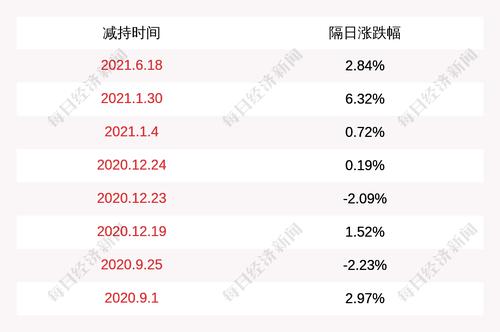 淳中科技：股东黄秀瑜减持236万股
