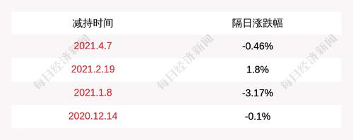 江苏北人：上海金力方长津股权投资合伙企业减持计划完成，减持约117万股