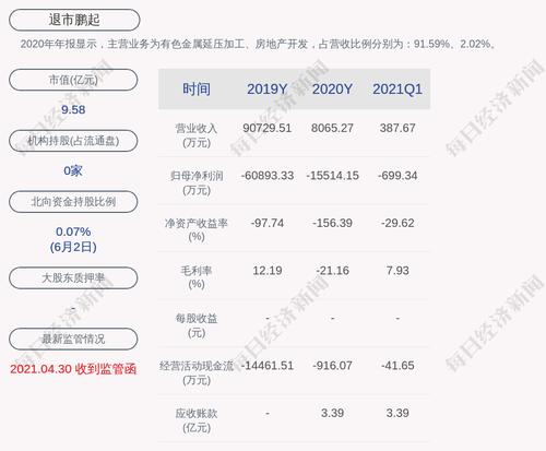 交易异动！退市鹏起：股票交易异常波动，无未披露的重大信息