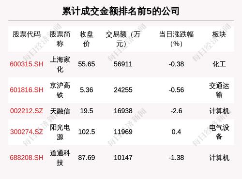 透视大宗交易：6月23日共成交135笔，总金额29.14亿元，涉及82家上市公司
