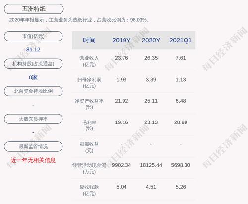 五洲特纸：最近五年公司受处罚或监管及整改情况