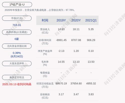沪硅产业：公司董事任凯辞职