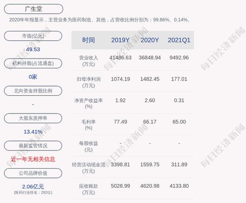 广生堂：产品利伐沙班片拟中标全国药品集中采购