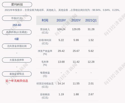 交易异动！爱玛科技：无未披露重大信息
