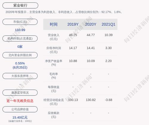 紫金银行：约81.18万股限售股7月5日解禁，占比0.02%