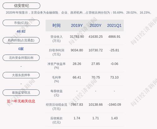 信安世纪：公司及下属子公司获得软件增值税退税款和其他政府补助约1197万元