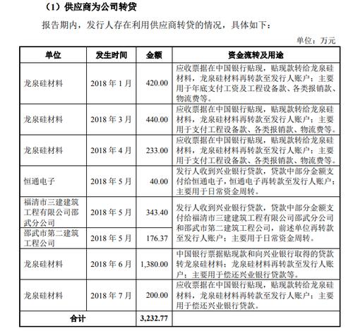 远翔新材IPO：报告期内通过供应商转贷，财报经过大幅修正