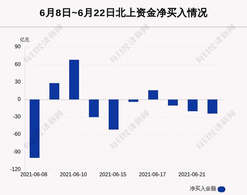 最新出炉！6月22日沪深股通净流出24.13亿，恒瑞医药被逆势买入4.02亿！
