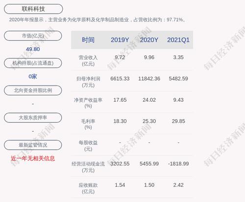 联科科技：股票交易异常波动，无应披露而未披露重大事项
