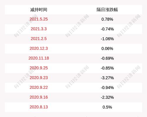 塞力医疗：控股股东大宗交易减持比例超过总股本1%
