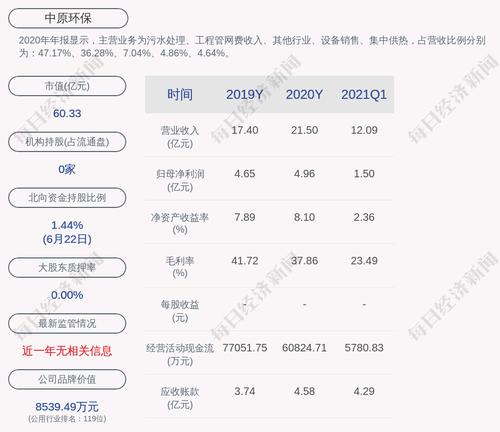中原环保：联合体中标城市综合开发项目