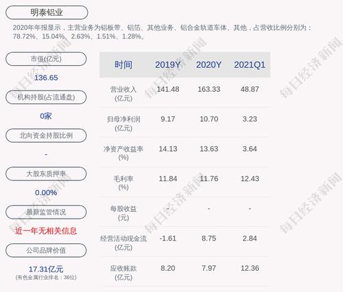 明泰铝业：公司及子公司获得政府补助共计约2.52亿元