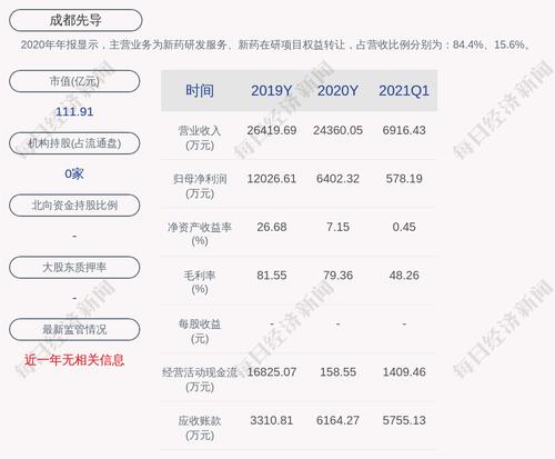 成都先导：公司及其控股子公司获得政府补助