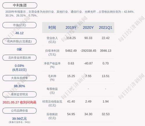 中利集团：全资子公司签订光伏组件供货合同