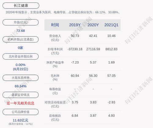 长江健康：公司产品拟中标全国药品集中采购
