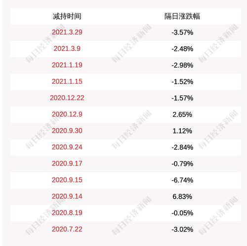 延江股份：控股股东计划减持公司股份不超过1535万股
