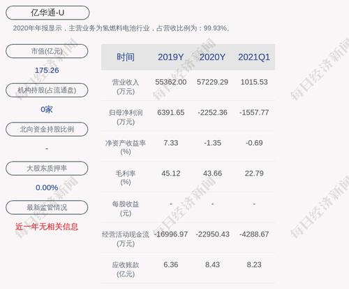 亿华通：公司最近五年不存在被证券监管部门或交易所处罚的情况