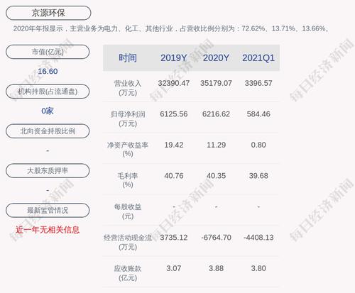 京源环保：核心技术人员离职
