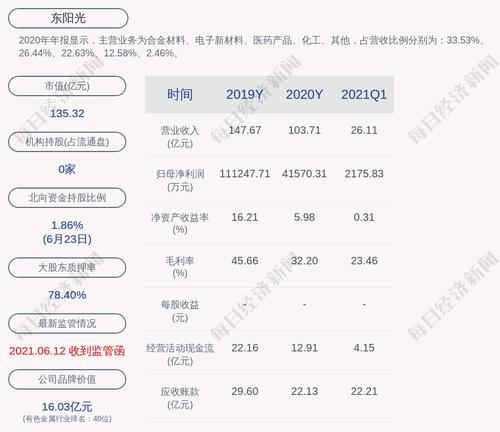 东阳光：公司产品阿立哌唑片及利伐沙班片拟中选全国药品集中采购