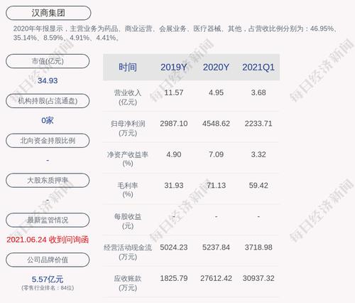 汉商集团：方黎辞去公司常务副总经理职务