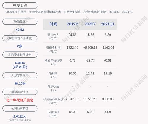 中曼石油：为全资孙公司中曼电气申请1000万元贷款提供担保