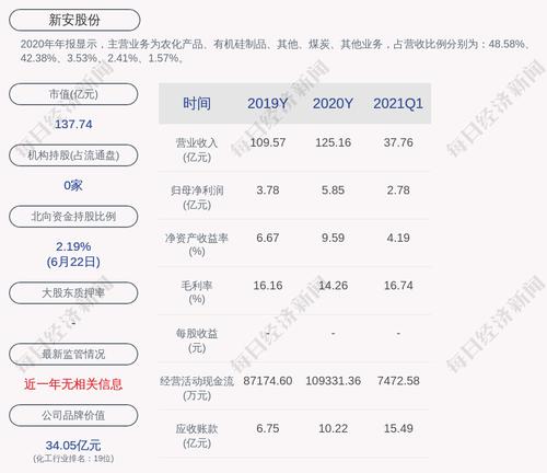 新安股份：499.3万股限售股6月29日解禁