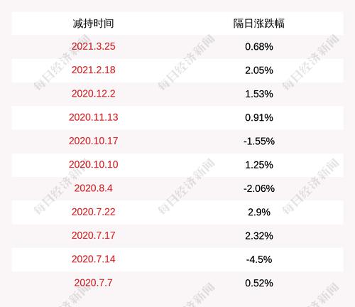 易明医药：庞国强减持计划实施完毕，未减持公司股份