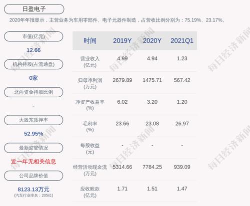 日盈电子：终止筹划重大资产重组事项，股票复牌