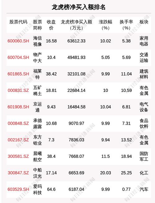 每经18点|五部门：推行中国特色企业新型学徒制，每人每年补贴5000元以上；广东生猪出栏价跌破盈亏平衡点，五花肉价格跌幅超5成