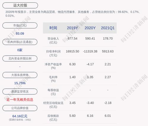 远大控股：控股股东中国远大解除质押3300万股